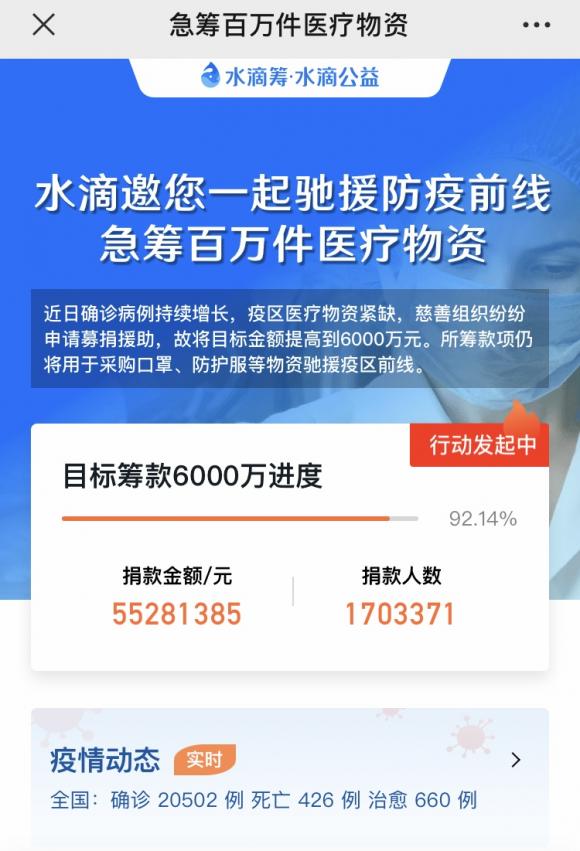  10天筹款超5500万 水滴筹·水滴公益刷新互联网公益速度