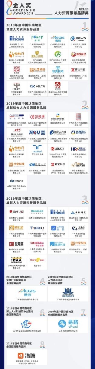 51社保荣获“金人奖”中国华南地区卓越综合人力资源服务品牌