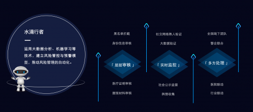 行业自律公约2.0之后 水滴筹全新风控系统“水滴行者”上线