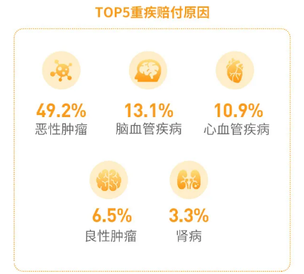 泰康在线发布2020年理赔及健康服务报告 健康险单笔最高赔付114万元