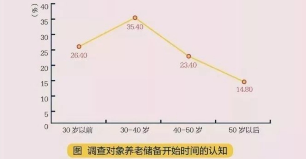 有温度的保险，百分百的守护，平安人寿开启重疾保障新玩法