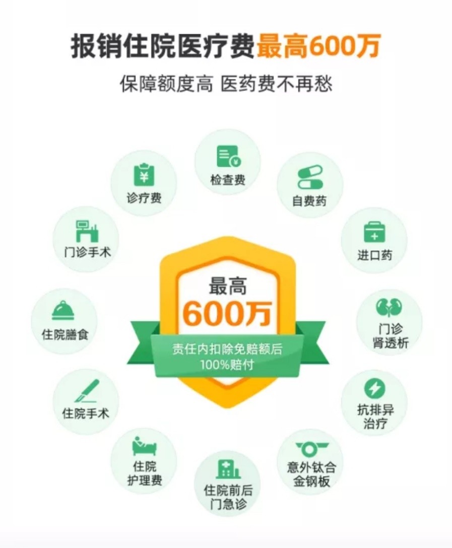 360保险上线极致百万医疗险“360超好医保” 最高600万赔付100种特疾