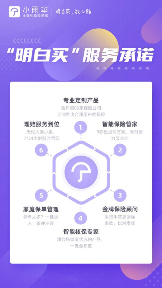 小雨伞保险经纪品牌升级 承诺用户“明白买，放心赔”