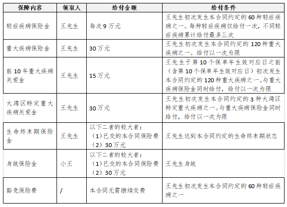 中国人保寿险助力粤港澳大湾区“粤享无忧”【人保寿险浙江营业部】